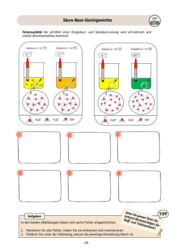 Themenband 1 Chemisches Gleichgewicht und Säure-Base-Gleichgewichte