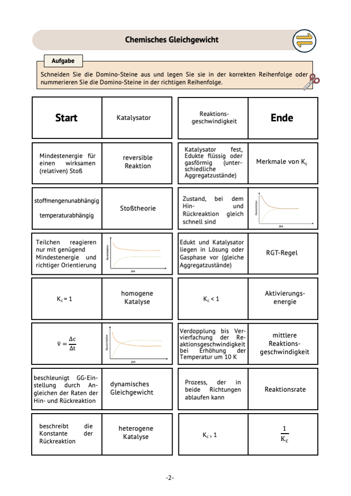 Themenband 1 Chemisches Gleichgewicht und Säure-Base-Gleichgewichte